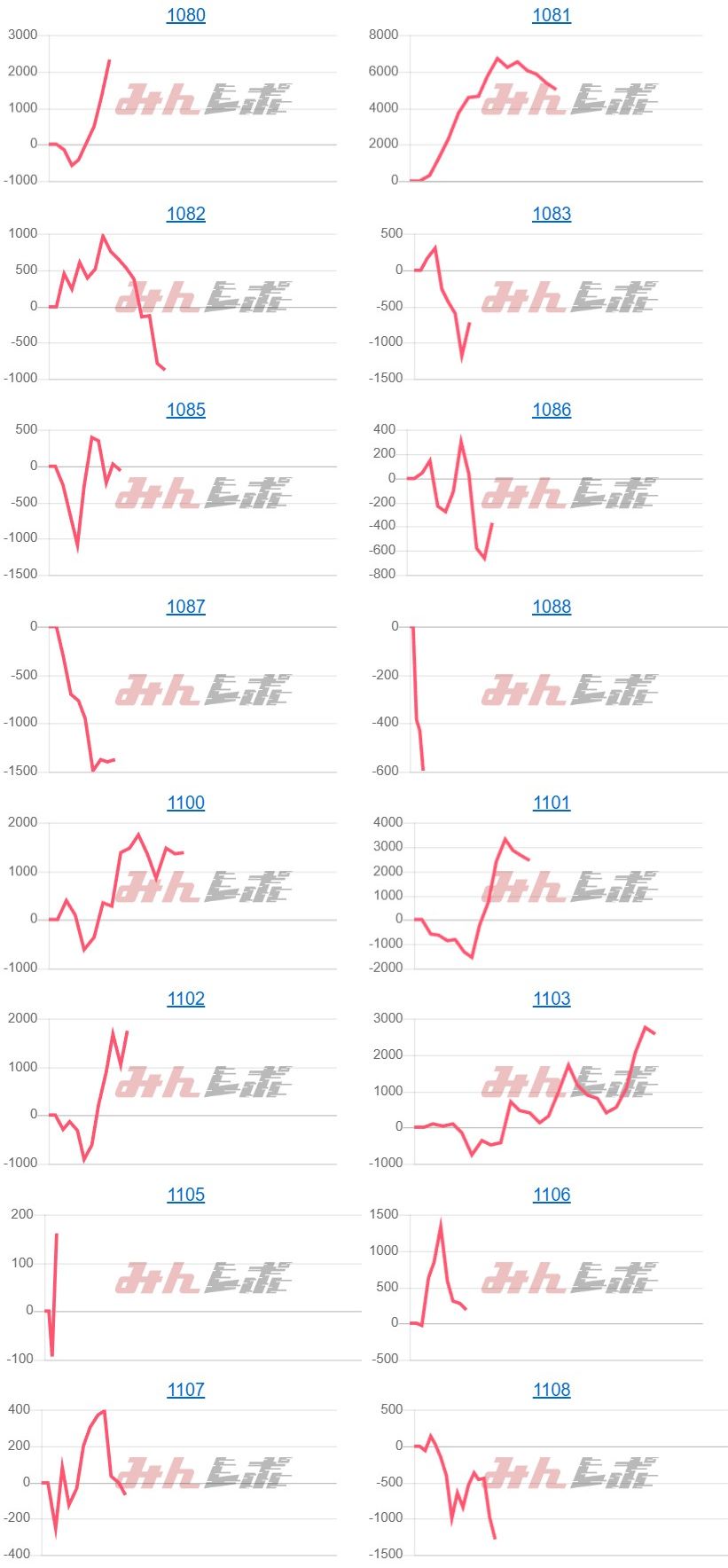 出玉スランプグラフ