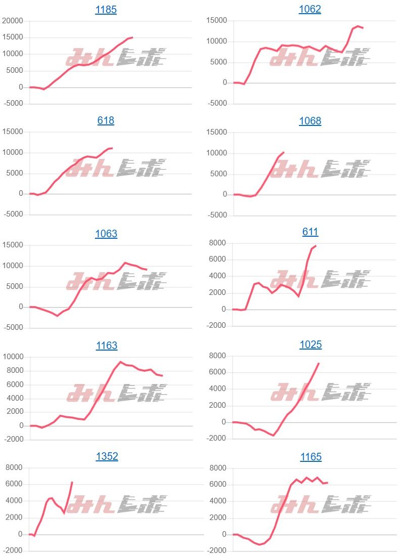 出玉スランプグラフ