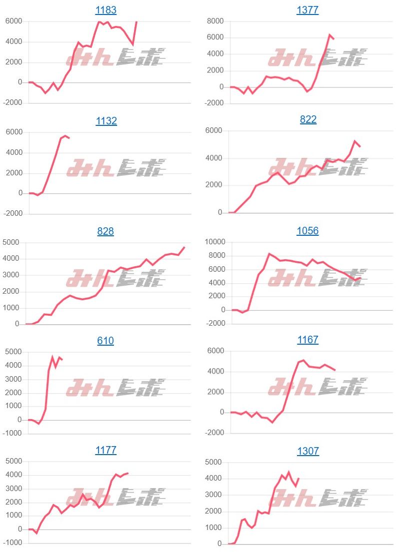 出玉スランプグラフ