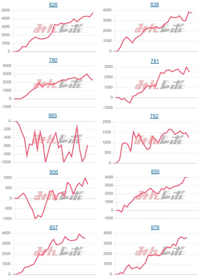 出玉スランプグラフ