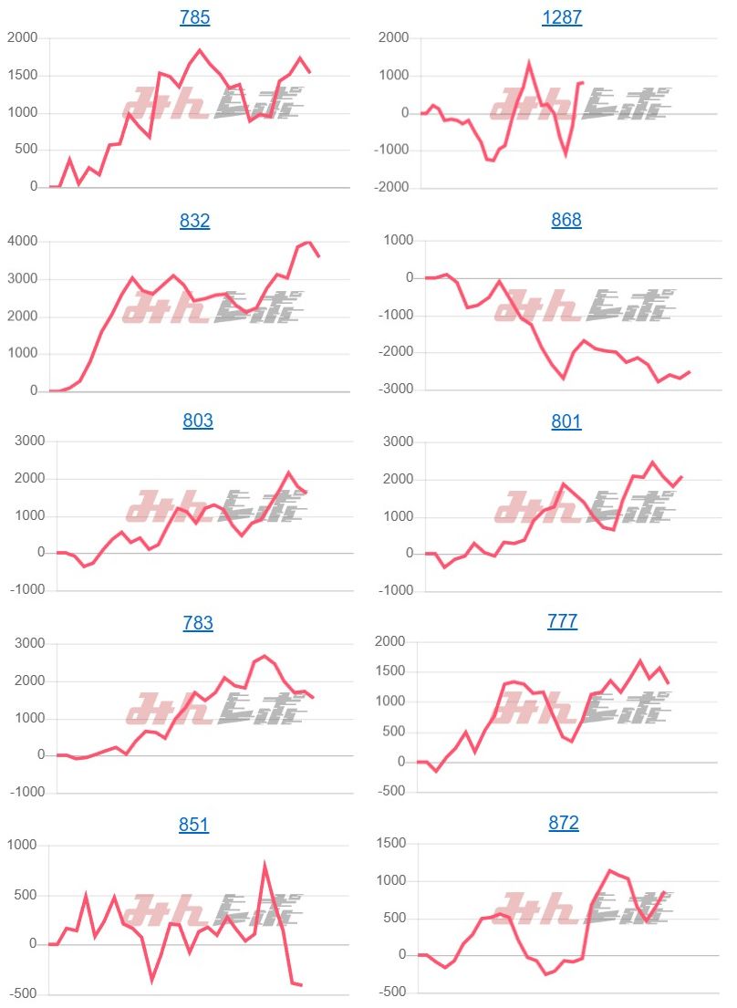 出玉スランプグラフ