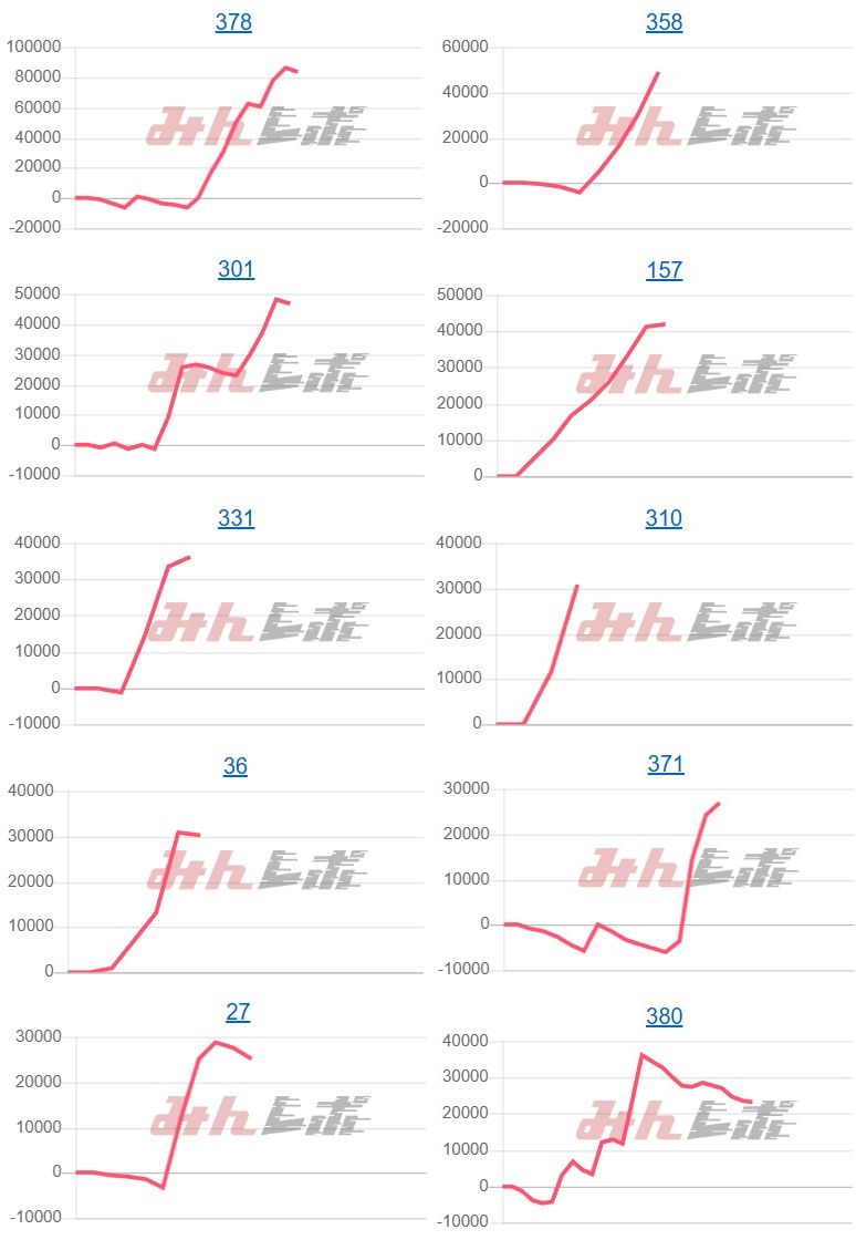 出玉スランプグラフ