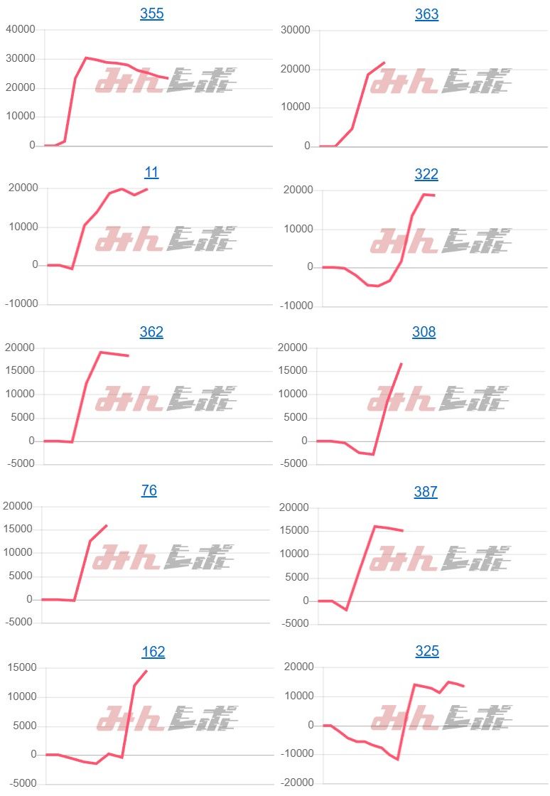出玉スランプグラフ