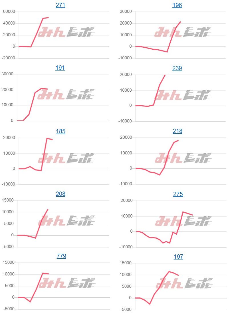 出玉スランプグラフ