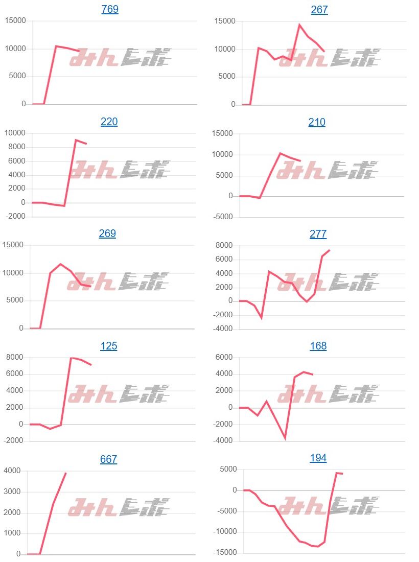 出玉スランプグラフ
