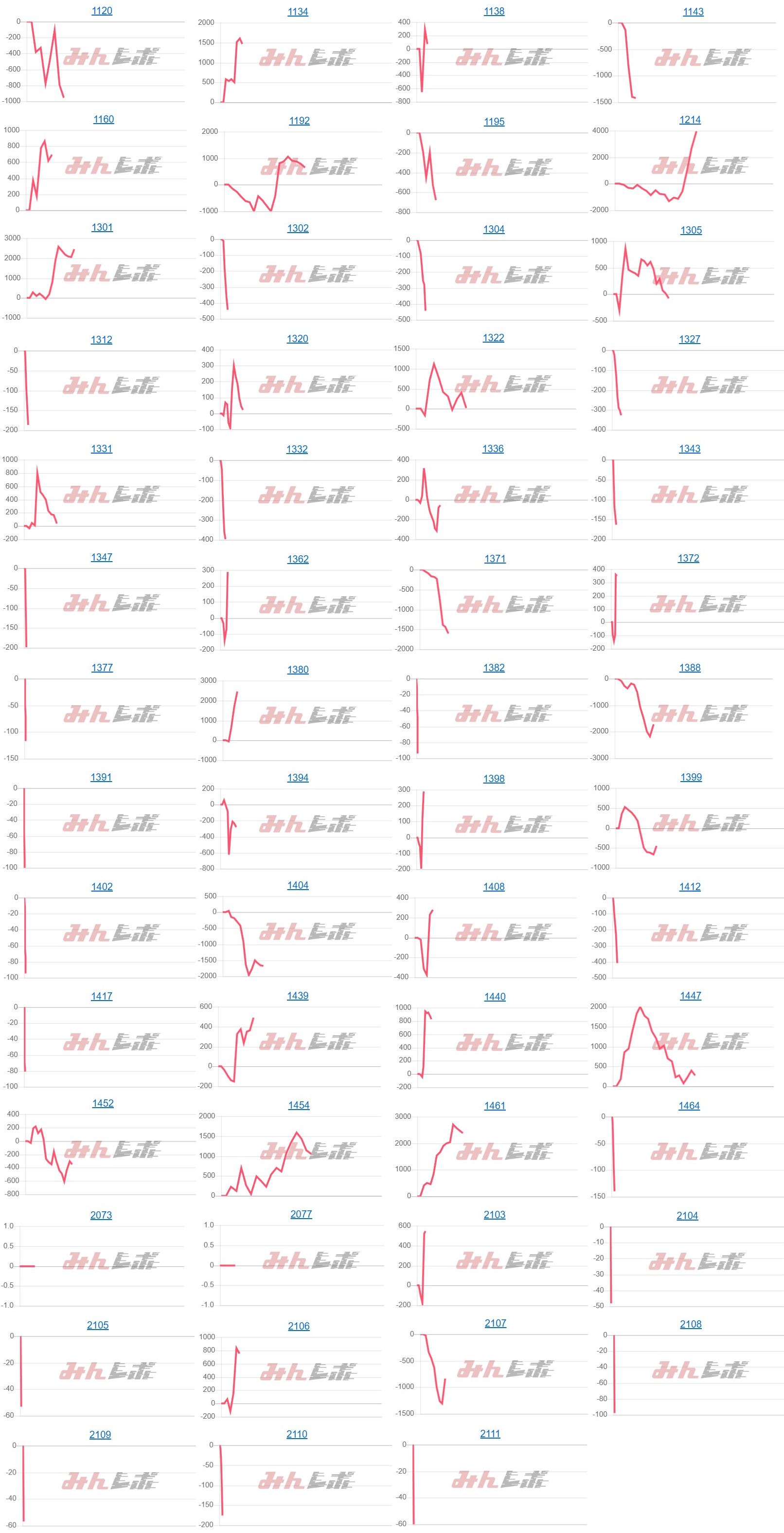 出玉スランプグラフ
