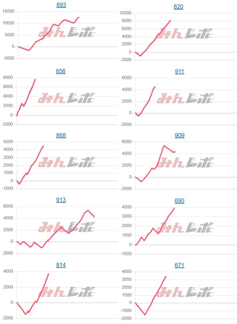 出玉スランプグラフ