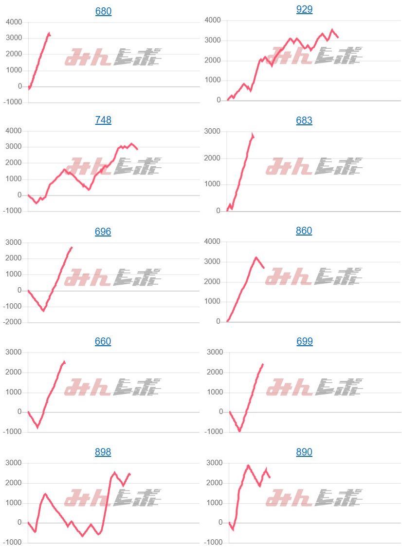 出玉スランプグラフ