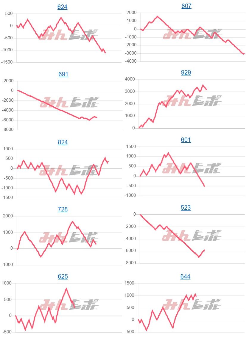 出玉スランプグラフ