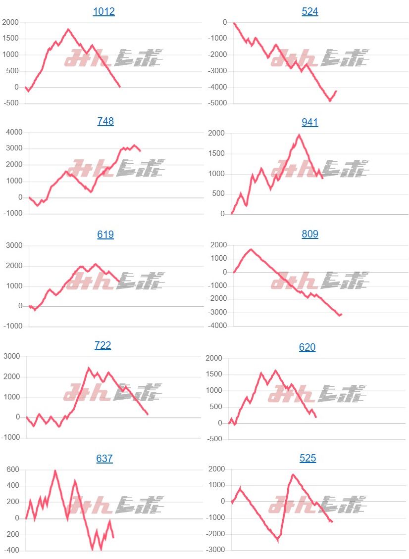 出玉スランプグラフ