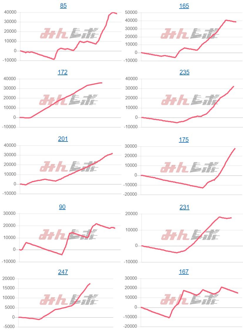 出玉スランプグラフ