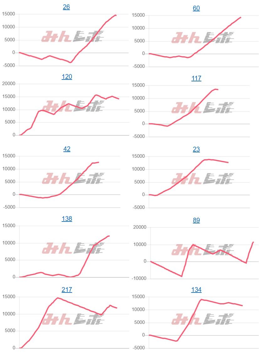 出玉スランプグラフ