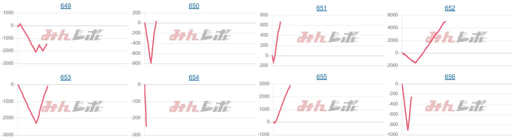 出玉スランプグラフ