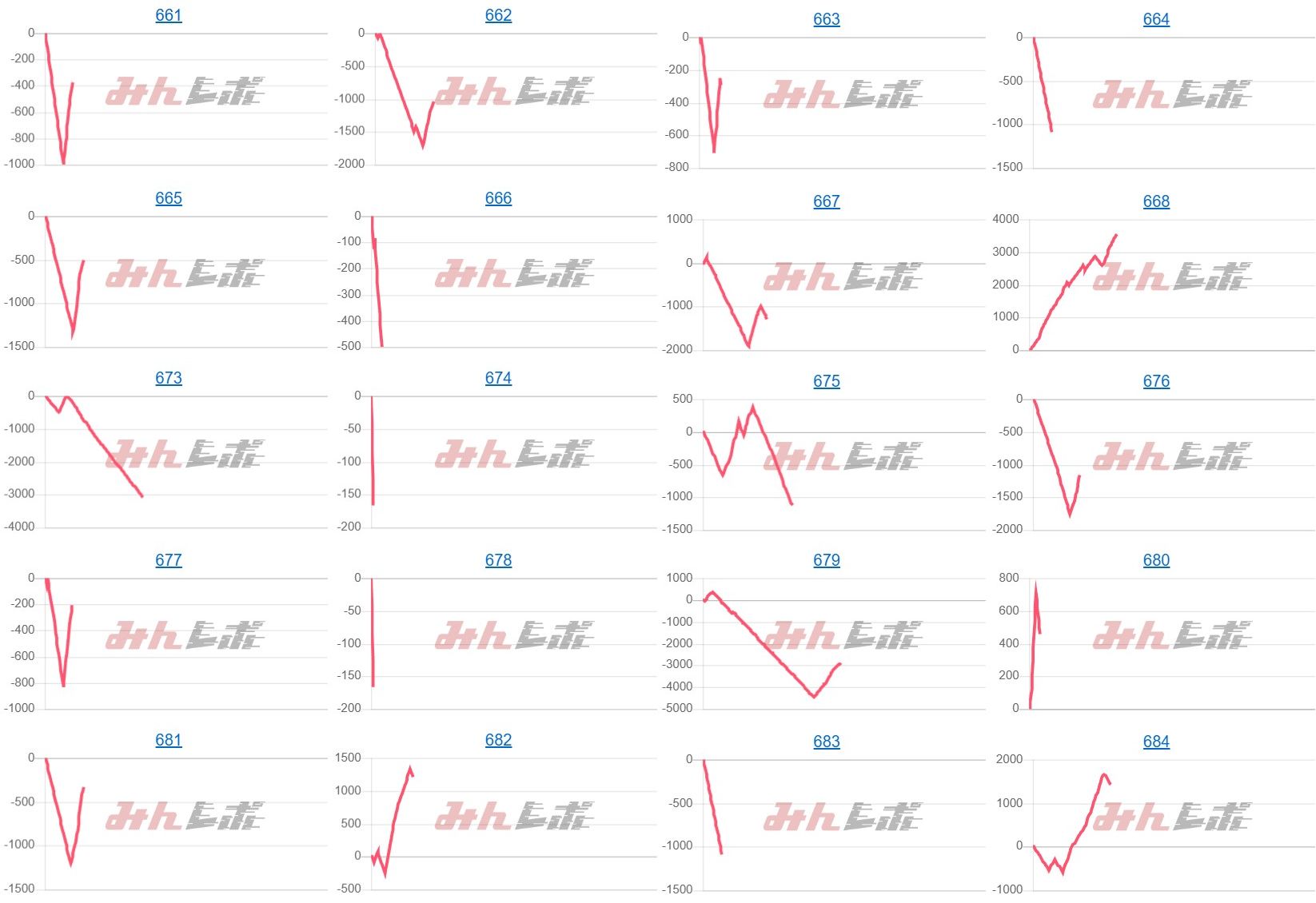 出玉スランプグラフ