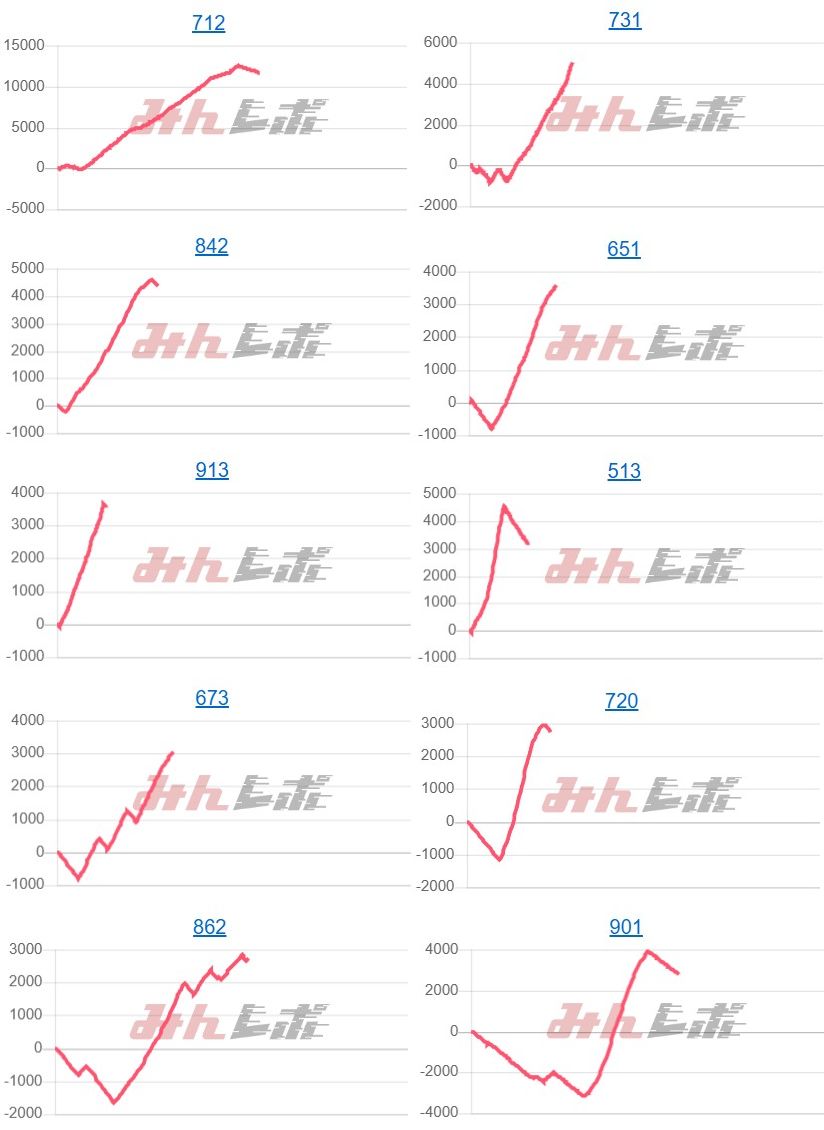 出玉スランプグラフ