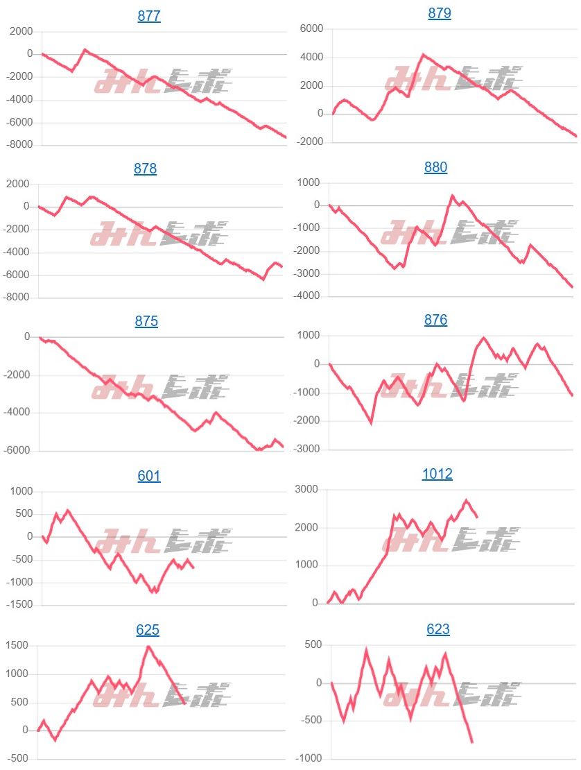 出玉スランプグラフ