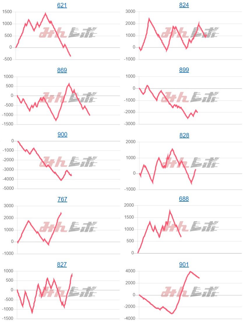 出玉スランプグラフ