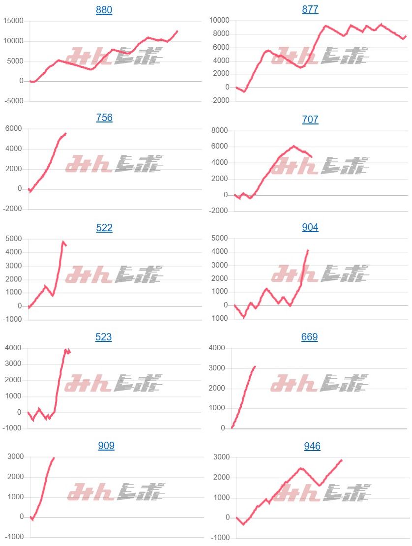 出玉スランプグラフ