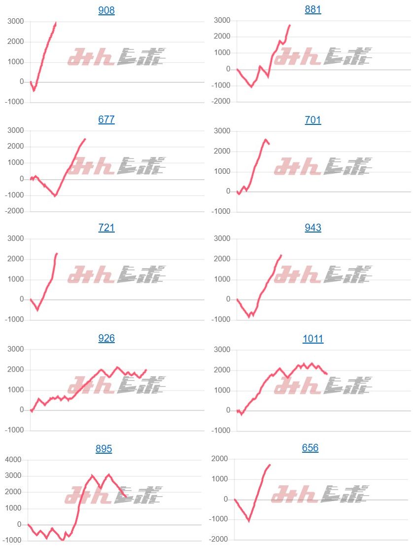 出玉スランプグラフ