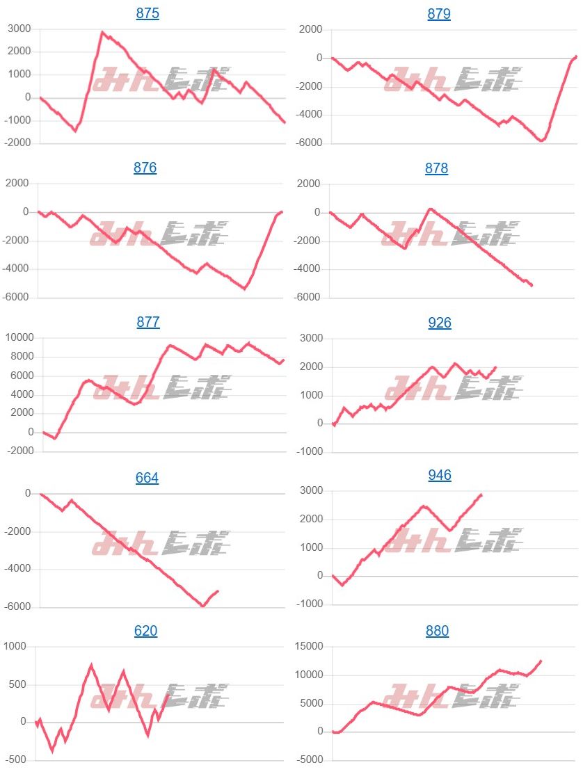 出玉スランプグラフ