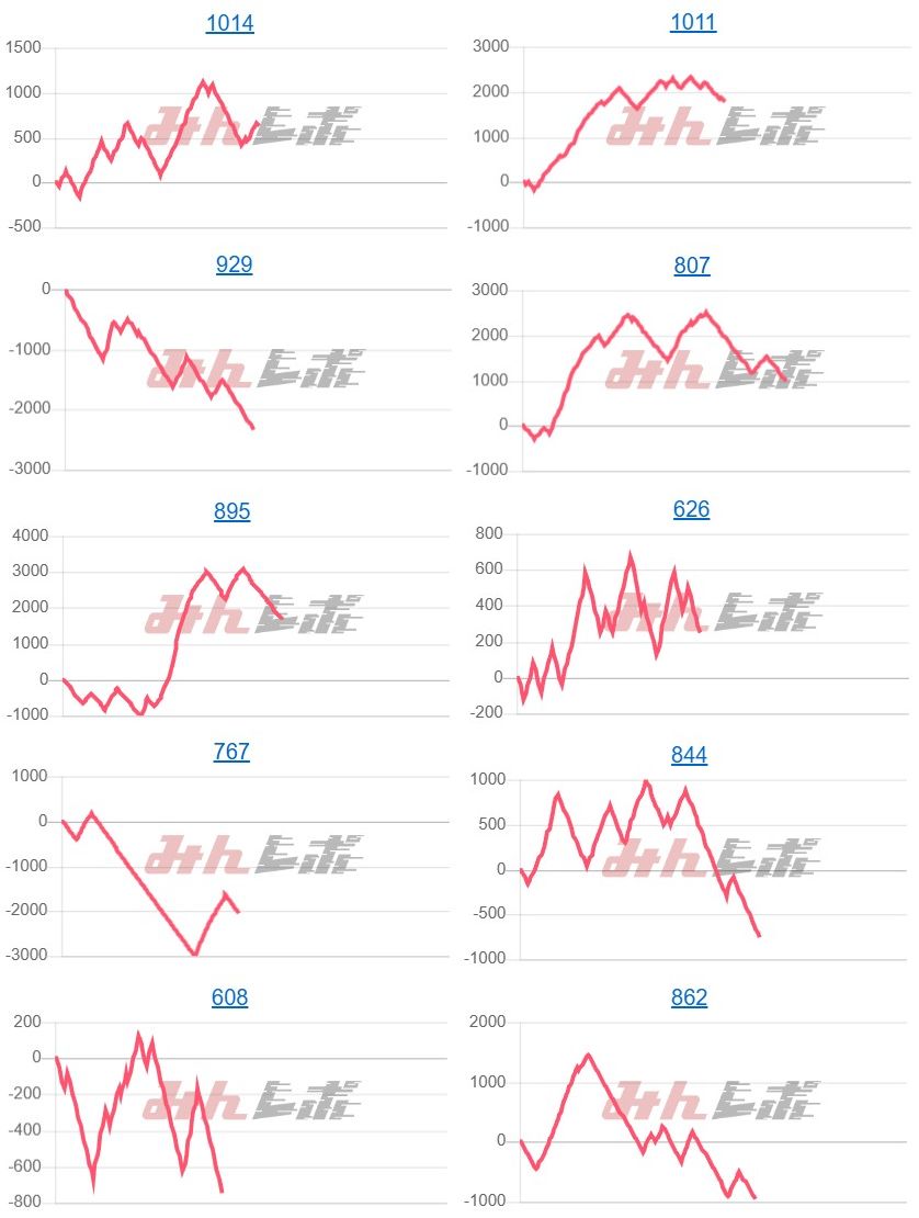 出玉スランプグラフ
