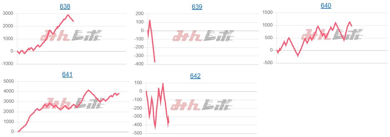 出玉スランプグラフ