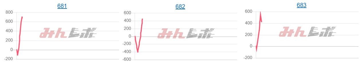 出玉スランプグラフ