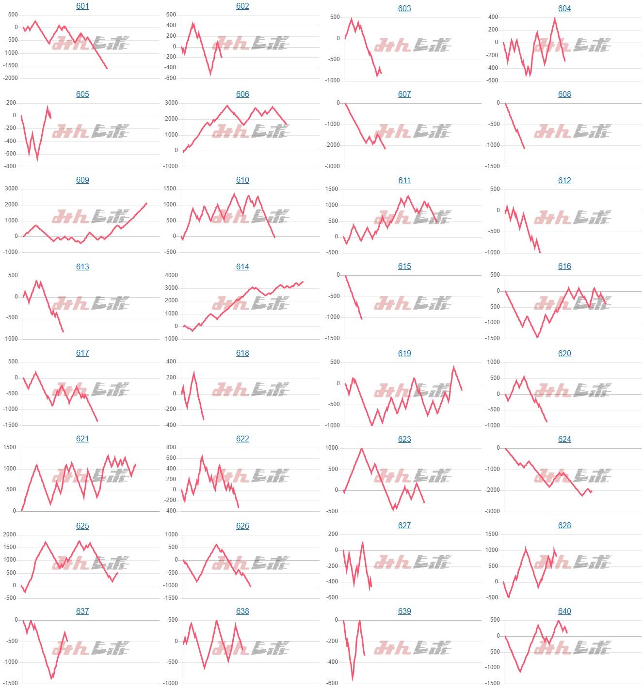 出玉スランプグラフ