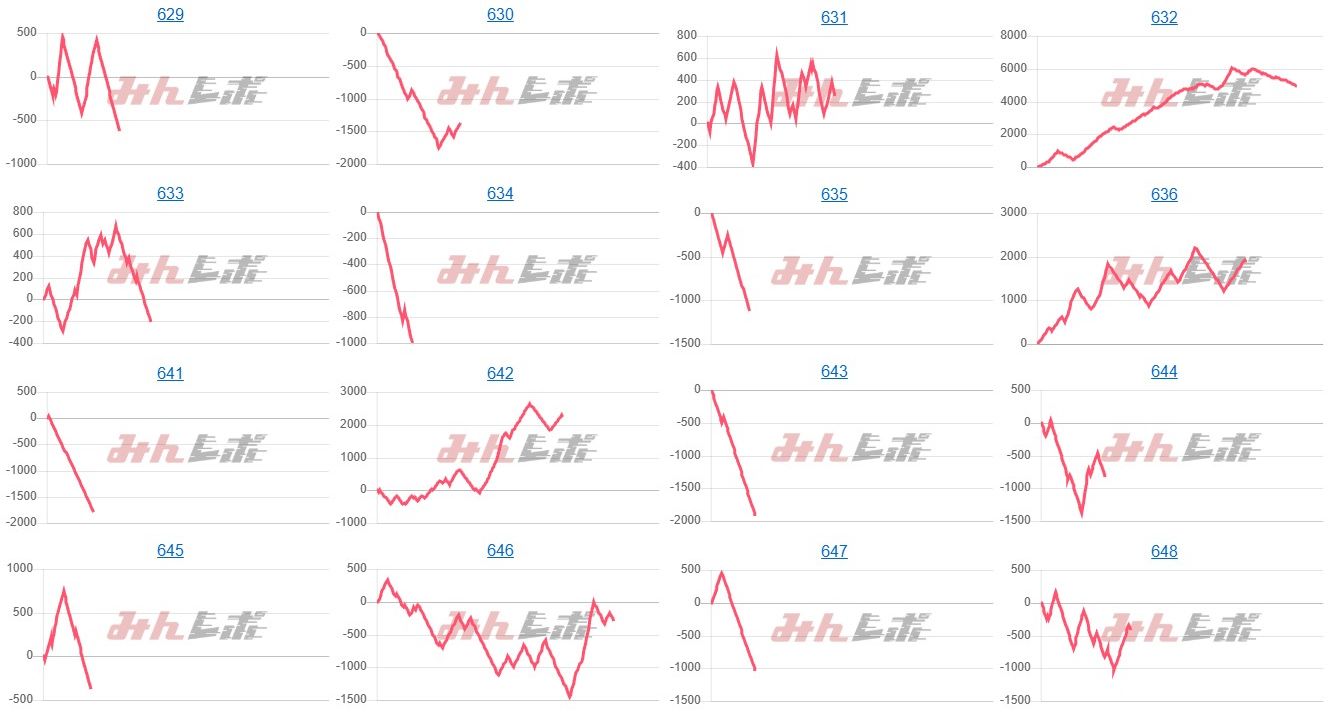 出玉スランプグラフ