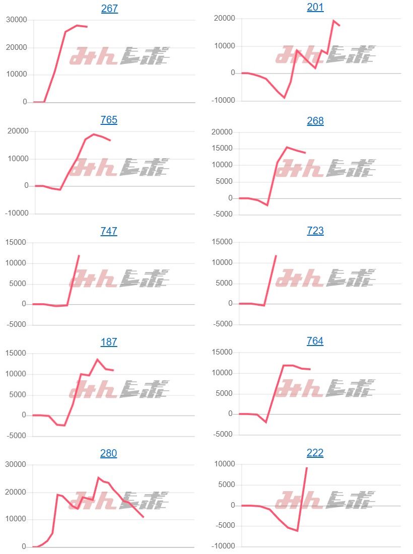 出玉スランプグラフ