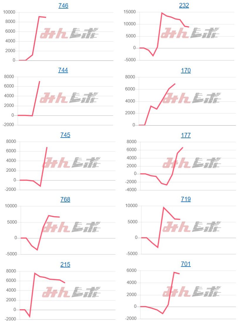 出玉スランプグラフ