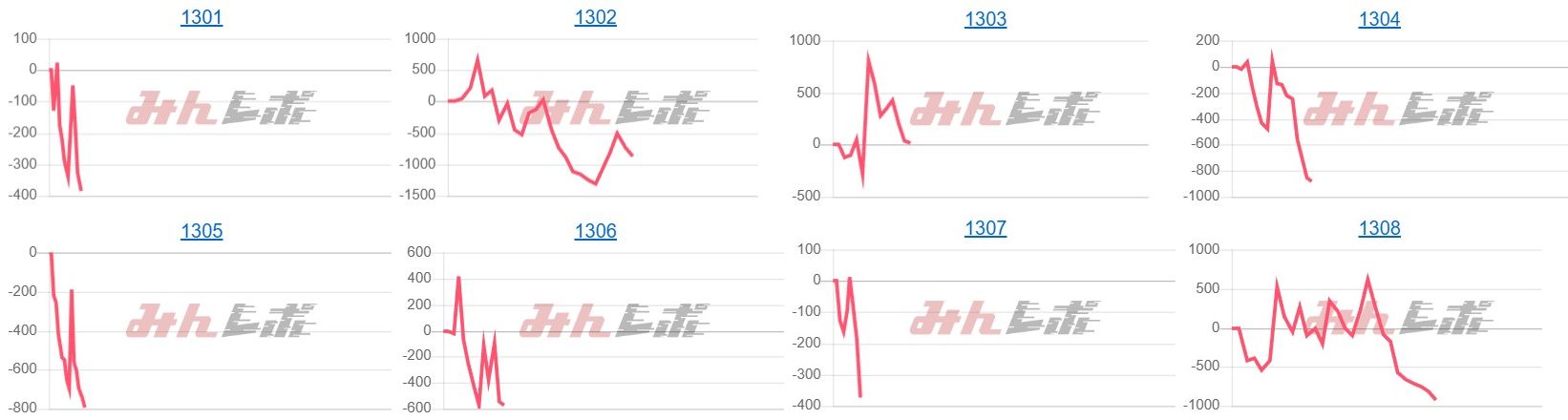 出玉スランプグラフ