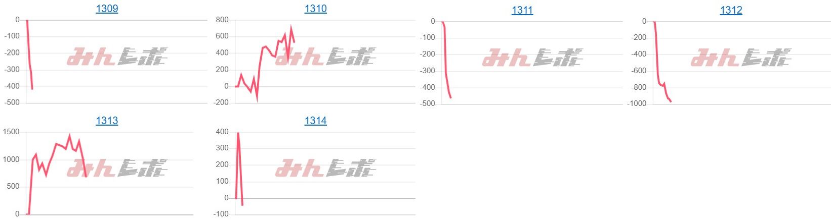 出玉スランプグラフ