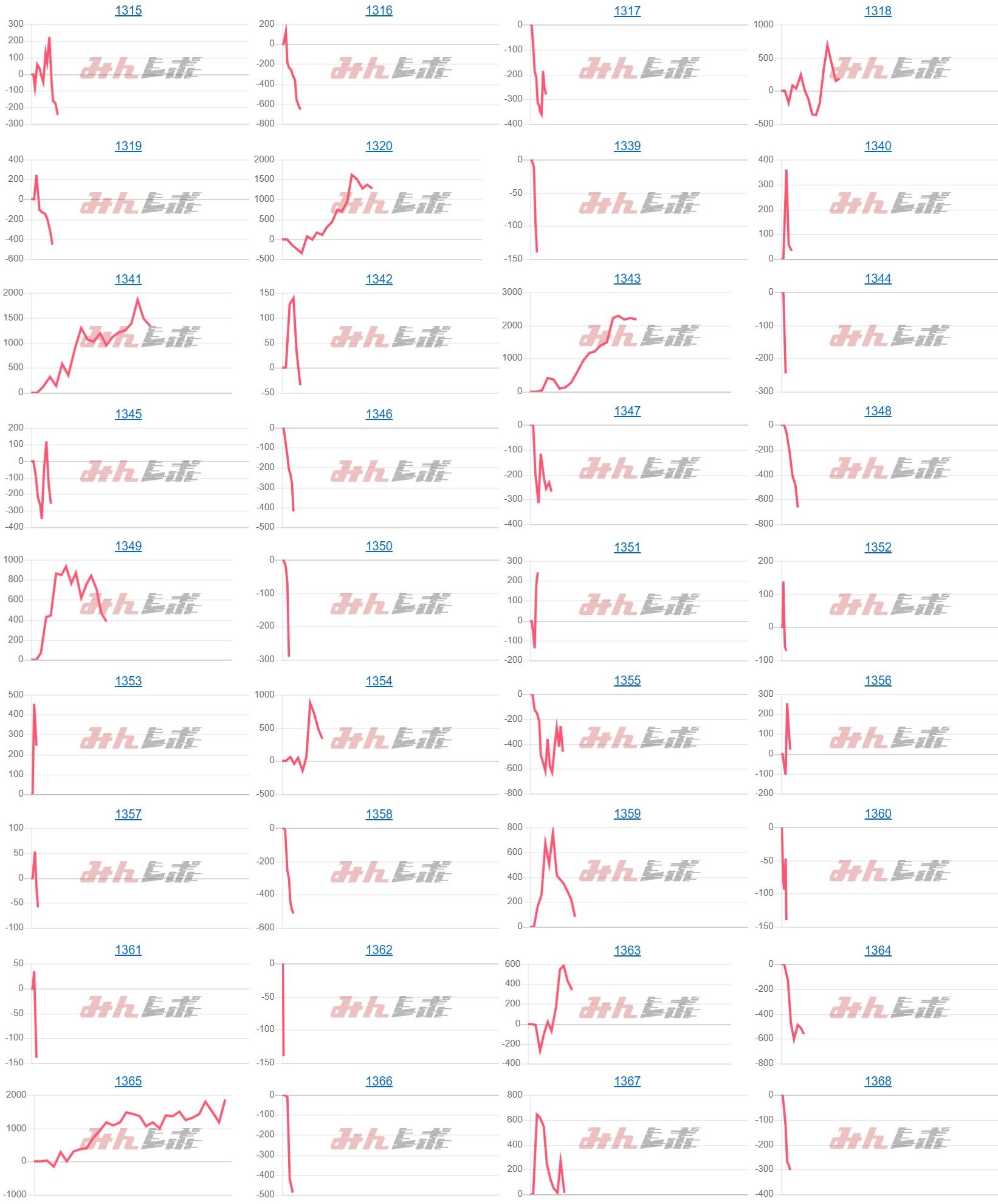 出玉スランプグラフ