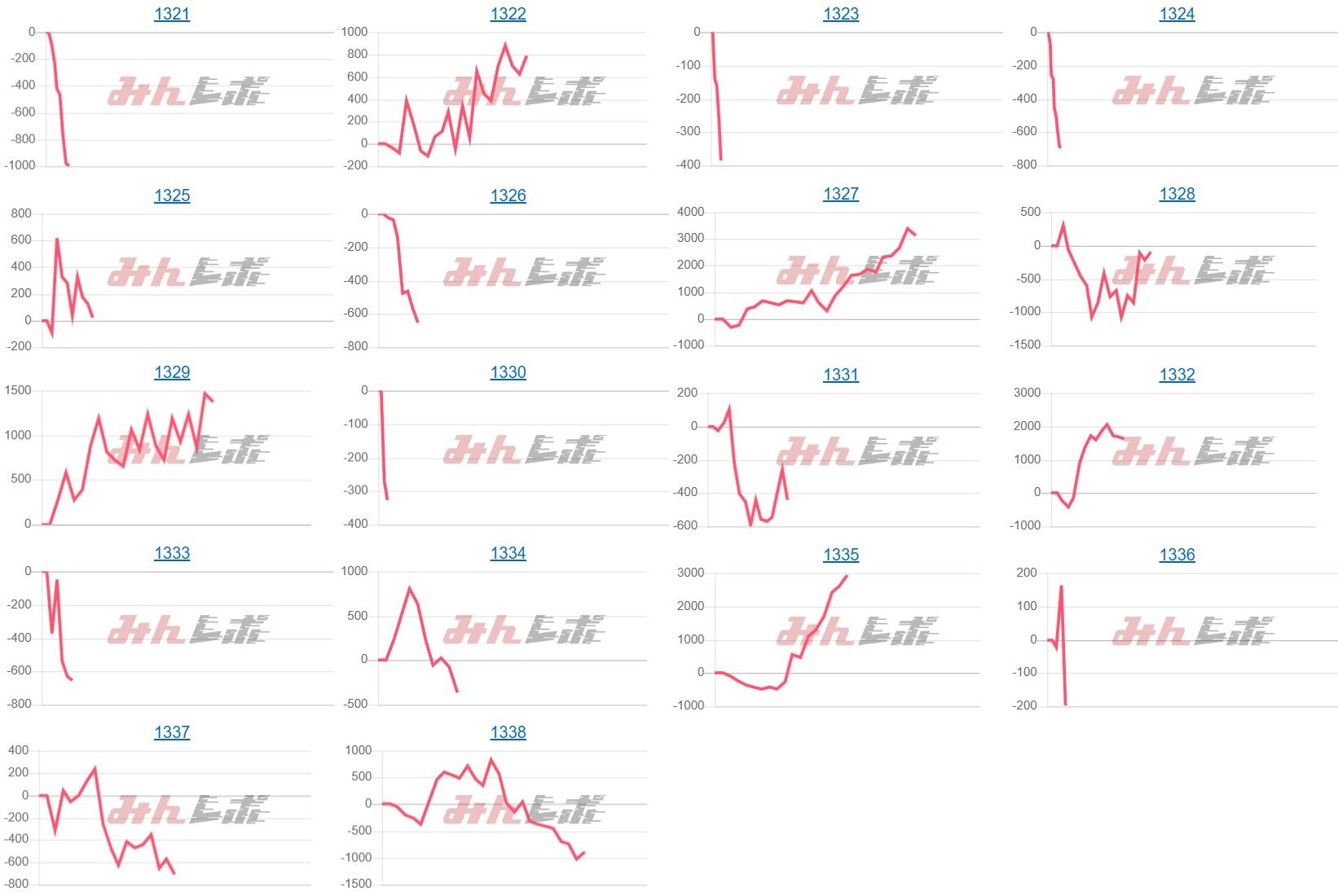 出玉スランプグラフ