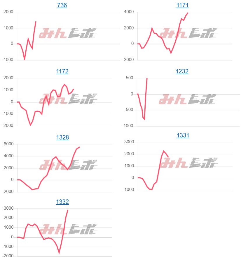 出玉スランプグラフ