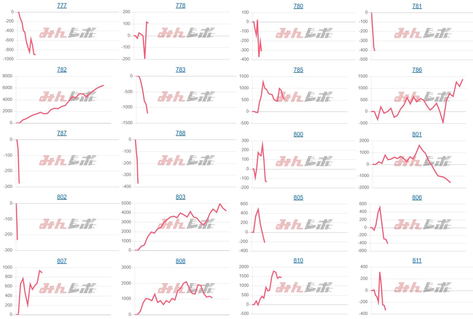 出玉スランプグラフ