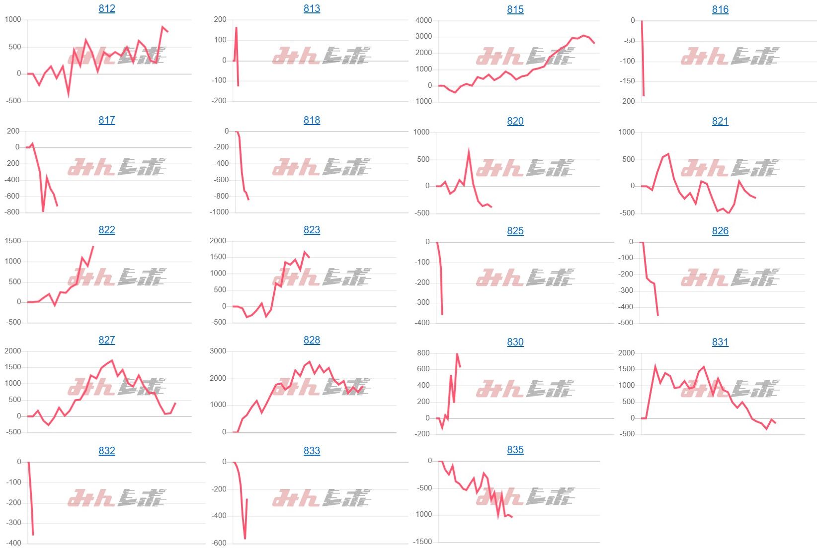 出玉スランプグラフ