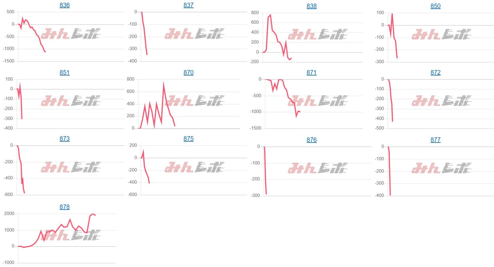 出玉スランプグラフ