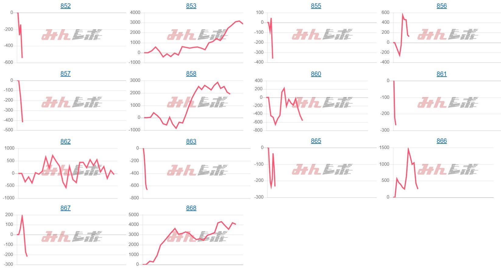 出玉スランプグラフ