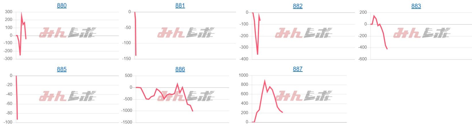 出玉スランプグラフ