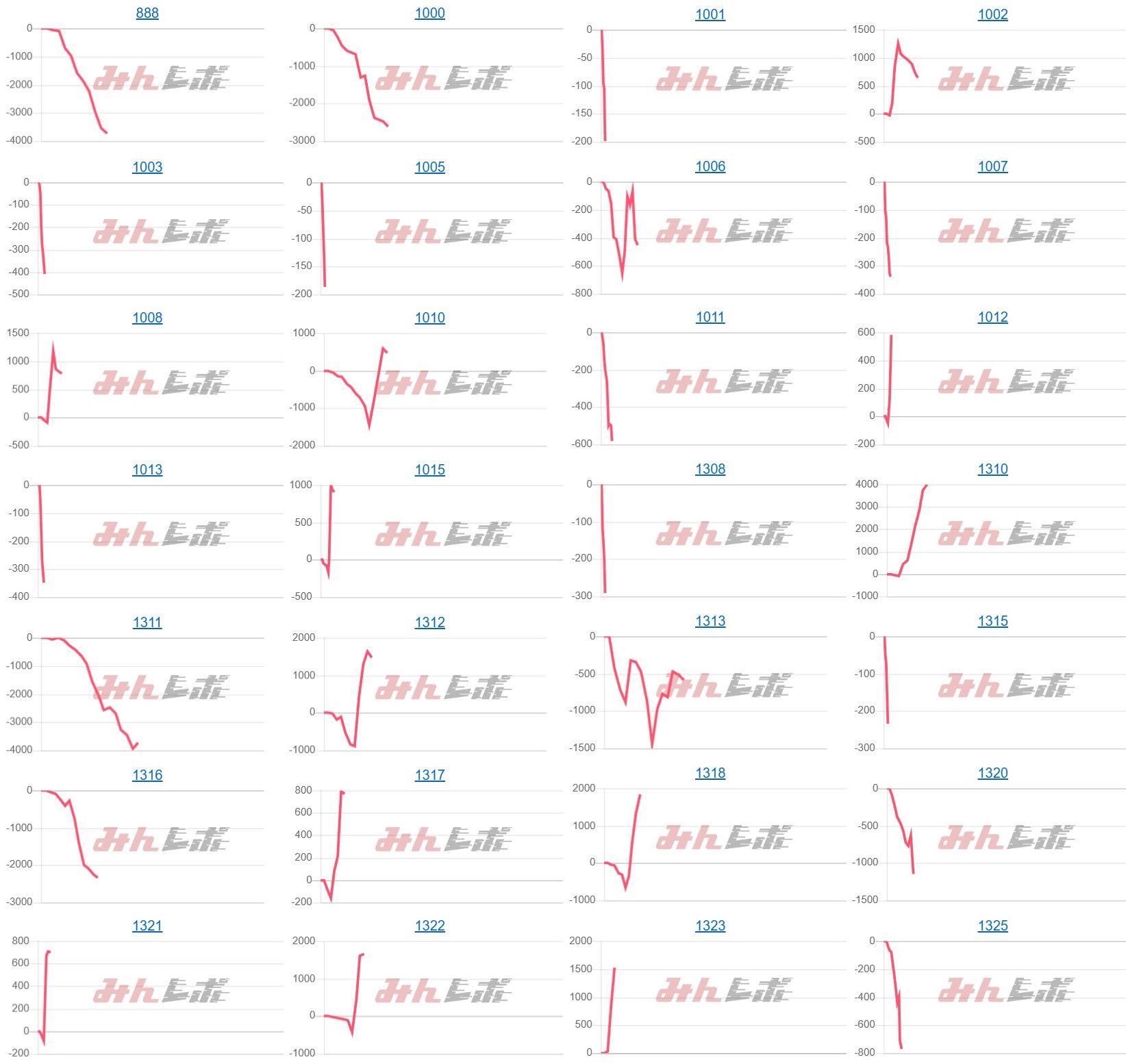 出玉スランプグラフ