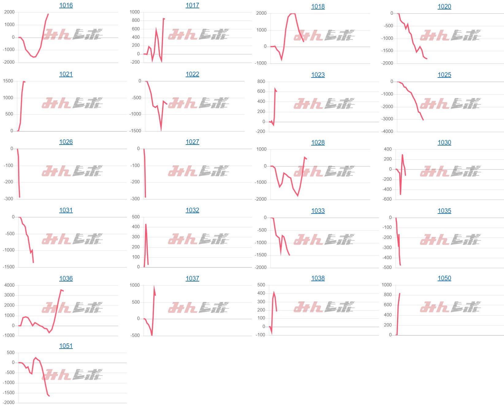 出玉スランプグラフ