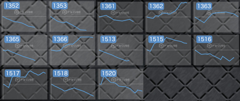 出玉スランプグラフ