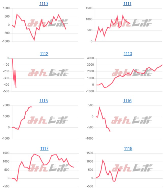 出玉スランプグラフ