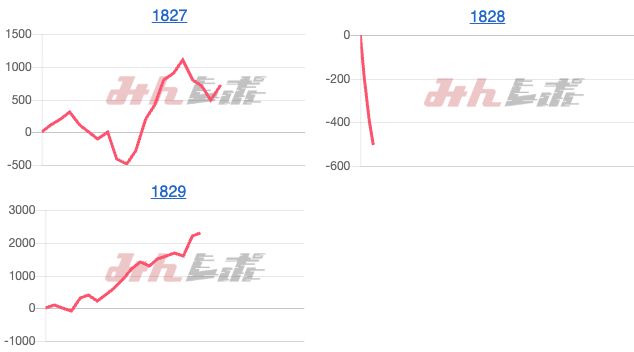 出玉スランプグラフ