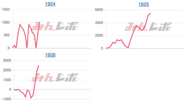 出玉スランプグラフ