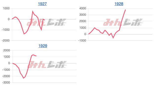 出玉スランプグラフ