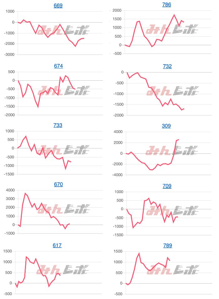 出玉スランプグラフ