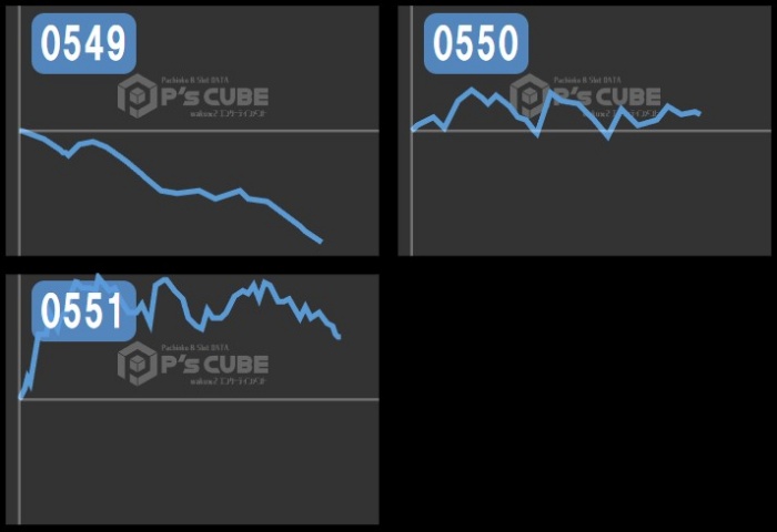出玉スランプグラフ
